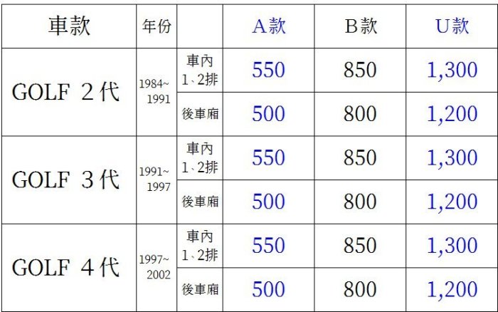 【TDC車用部品】福斯,GOLF,2代,3代,4代,二代,三代,四代,GOLF2,GOLF3,GOLF4,VW,腳踏墊