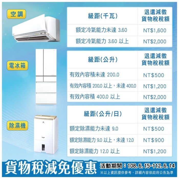 Panasonic 變頻冷氣CU-RX63NCA2/CS-RX63NA2