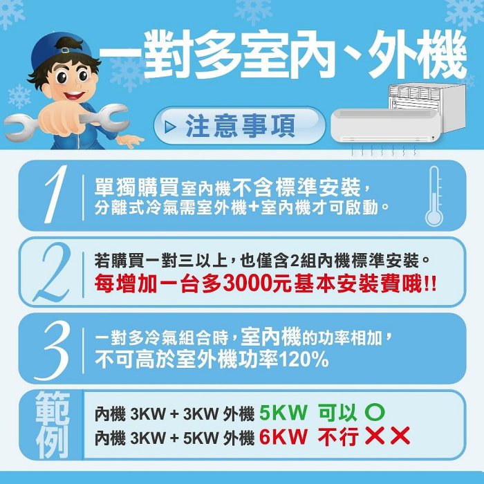 《可議價》禾聯【HFC-SK502H】變頻冷暖吊隱式分離式冷氣內機