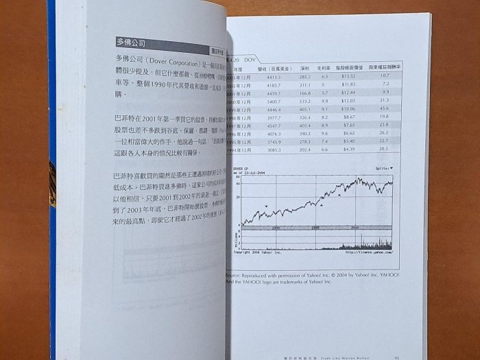 絕版 股票投資 學巴菲特做交易 財訊出版社 書側有黃斑 ISBN：9789578390959【明鏡二手書】