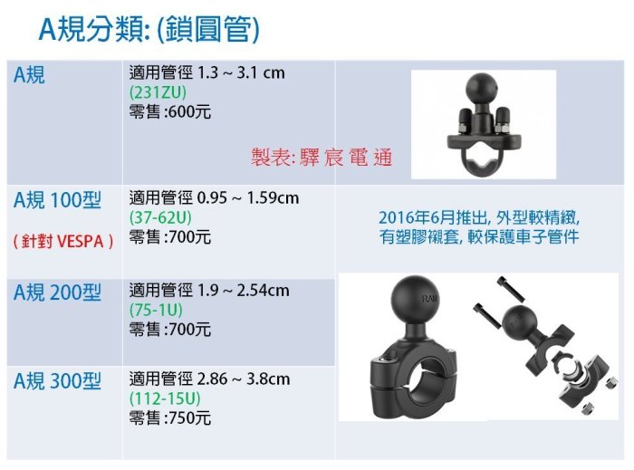 [ Ram Mounts 零件編號40 ] A規200型  RAM-B-408-75-1U