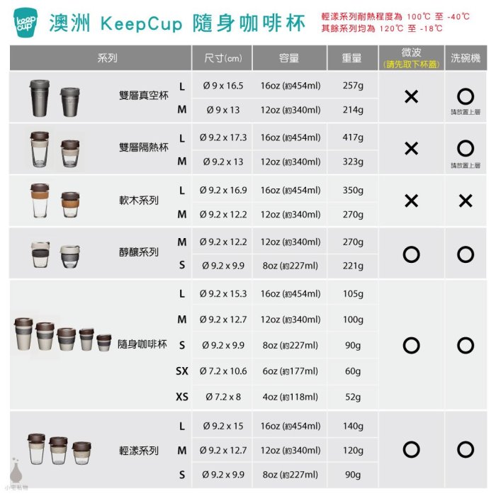 ☘小宅私物 ☘ 澳洲 KeepCup 極輕隨行杯 M (甜酒紅) 環保杯 隨行杯 隨身咖啡杯 現貨 附發票