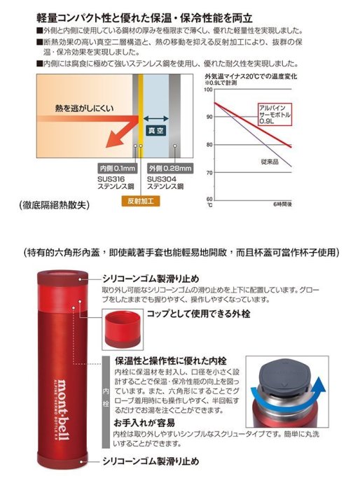 【mont-bell】1124617 GM 灰【0.5L】500ml 經典雙層不鏽鋼登山保溫瓶 保溫杯 水壺 隨身杯