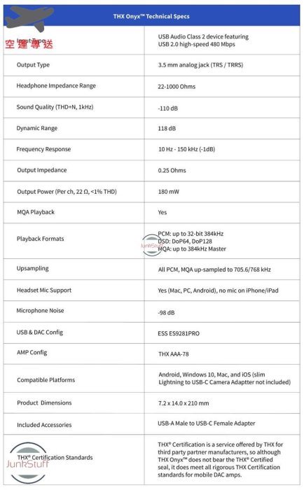 Razer THX Onyx USB DAC 耳機擴大機 耳擴 USB-C介面 攜帶式 輕便 小型 高解析 外接音效卡