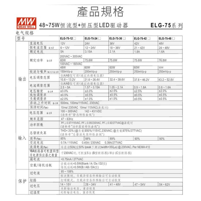 『聯騰．堃喬』MW明緯 48V/1.8A ELG-75-42A-3Y LED 照明專用 恆流+恆壓型 電源變壓器 IP65