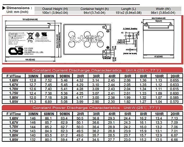 ✚久大電池❚ 神戶電池 CSB電池 EVX12120 品質壽命超越 REC12-12 PE12V12 WP12-12