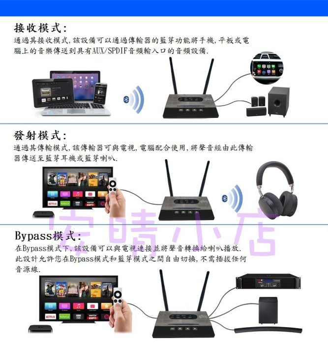 【BLUE】遠距離 數位光纖藍芽5.0 傳輸器 發射器 接收器2合1 3.5耳機孔轉藍牙 長距離 可穿牆 訊號強 B22