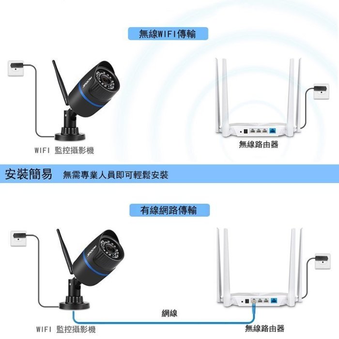 Saqicam 戶外監視器 防水 WiFi無線監視器 5MP高清攝影機 錄音 紅外夜視 廣角鏡頭 比1080P更清晰