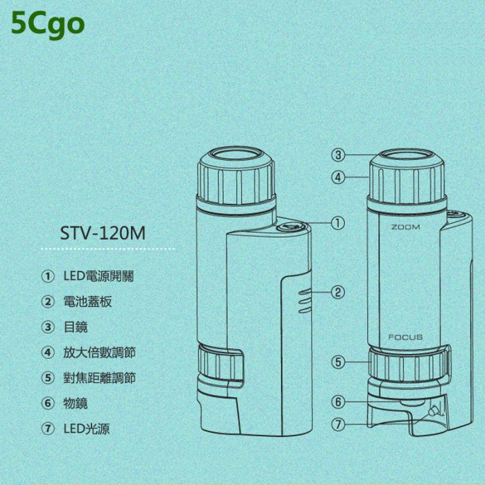 5Cgo【批發】日本Kenko肯高 便攜顯微鏡STV-120M 專業高清高倍兒童禮物迷你LED  含稅可開發票t6430
