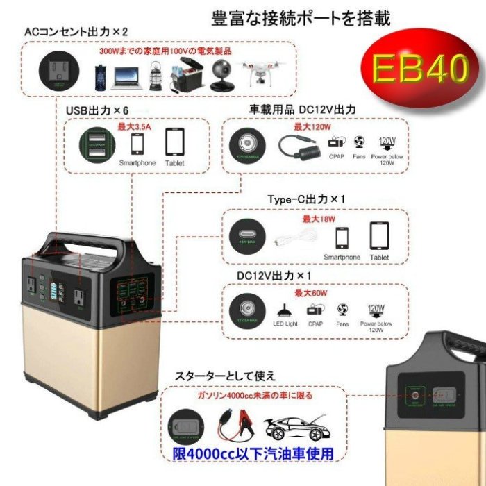 【電池達人】超級電霸 攜帶式 戶外儲能 發電機 車中泊 戶外教學 野營車宿 停電防災 街頭表演 電源供應 12V電源