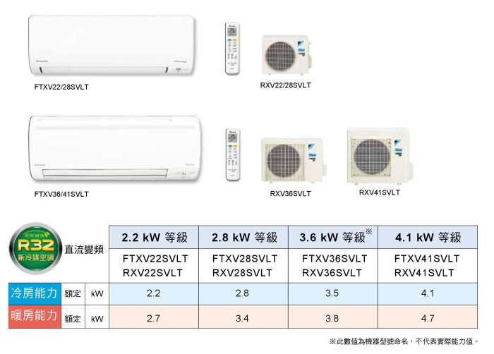 【全家家電】《享折扣》DAIKIN大金 FTXV36SVLT 大關型 一對一變頻分離式