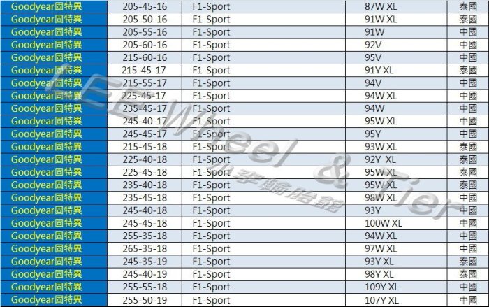 桃園 小李輪胎 GOOD YEAR 固特異 F1 Sport 245-40-18 操控 乾/溼 運動 全系列特價歡迎詢價