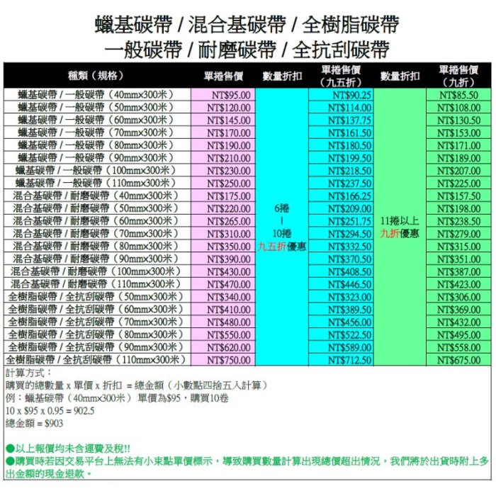 【台灣現貨】全樹脂碳帶/全抗刮碳帶（寬度50mm、長度300米）＃標籤碳帶 條碼機 標籤機 銅版紙