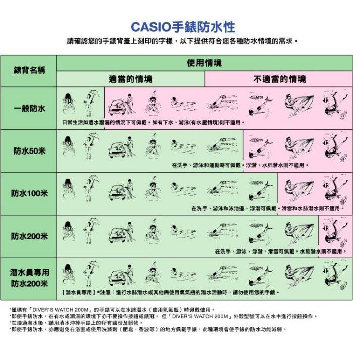 [幸福時刻]CASIO卡西歐EBQ-1000的輕薄8.9mm錶殼設計，搭配全新風貌的八角錶圈流露運動時尚風格