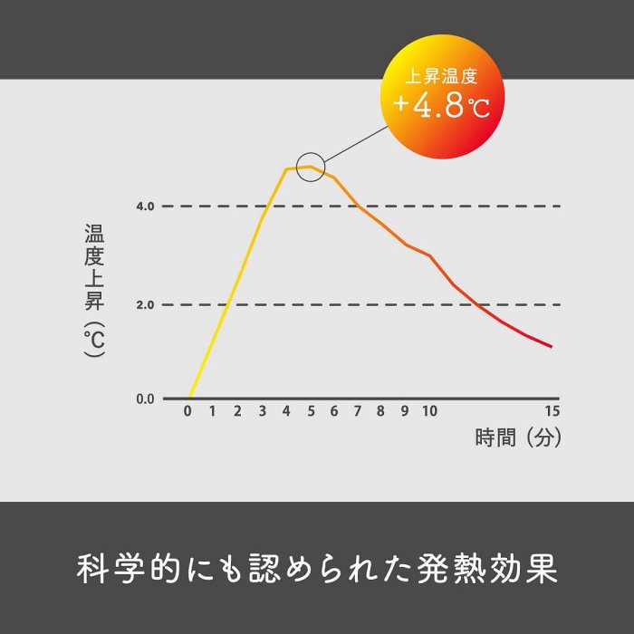 《FOS》日本製 熱銷 極暖 脖圍 100%真絲 絲綢 頸套式 圍巾 溫暖 秋冬 保暖 輕量 冷氣房 氣質 可愛 舒適 禮物 必買 送禮 2023新款