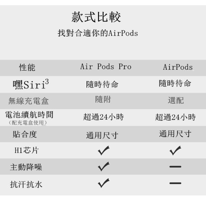 （附原廠PD充電頭）全新未拆封 蘋果3代 Apple AirPods Pro 藍牙耳機 降噪耳机 廠家保固 真無線耳機