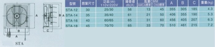 【順光】STA-16 吸排風扇 16吋 特殊保護網附百葉 220v 吸排兩用 台灣製造 抽風機 通風扇 排風機 抽風扇