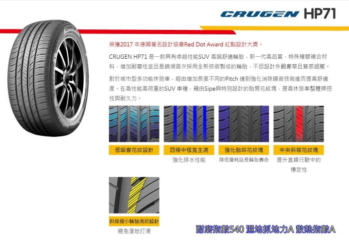 桃園 小李輪胎 錦湖 KUMHO HP71 245-45-19 SUV 靜音 舒適 高品質 全系列 規格 特價 歡迎詢價