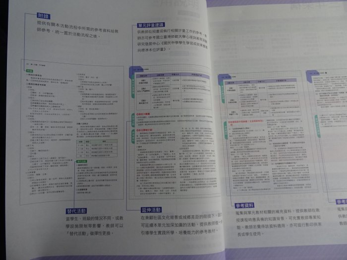 【鑽石城二手書店】國中教科書 108課綱 綜合活動 5 3上 三上 備課用書  康軒出版 110-111二刷 教師甄試