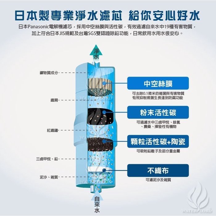 日本原裝 Panasonic 國際牌電解水濾心/濾芯 P-31MJRC / P31MJRC [現貨供應中]