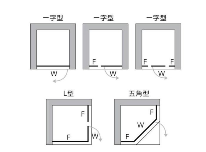 (幸福e購詢價享折扣 )一太淋浴拉門皇冠5700 單開門+ 左右固定面 181-200cm內 高200cm 強玻-8mm