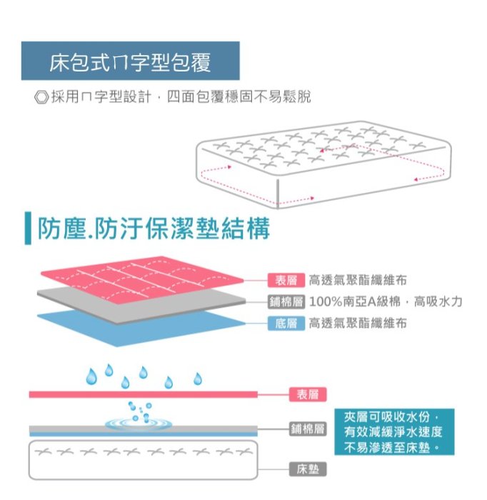 Minis 保潔墊床包式 彩漾系 雙人5*6.2尺 防塵 防污 舒適 透氣 台灣製