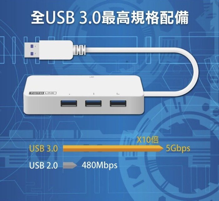 TOTOLINK USB3.0轉Giga網路卡+集線器