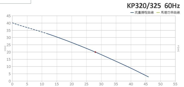 【川大泵浦】東元馬達(鑄鐵型) 1/2HP*3/4" 抽水機 KP-320 鑄鐵泵浦 KP320