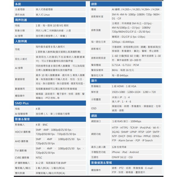 昌運監視器 大華監視器套餐 DH-XVR5104HS-I3 4路主機+ DH-HAC-HFW1200TN 200萬畫素攝影機*4