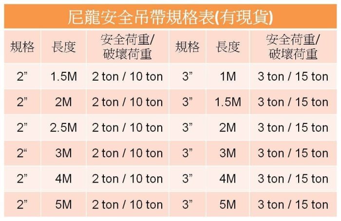 【上豪五金商城】台灣製 2 吋 x 2M 尼龍安全吊帶 尼龍吊帶 安全荷重2噸 吊車 起重吊帶 耐酸鹼