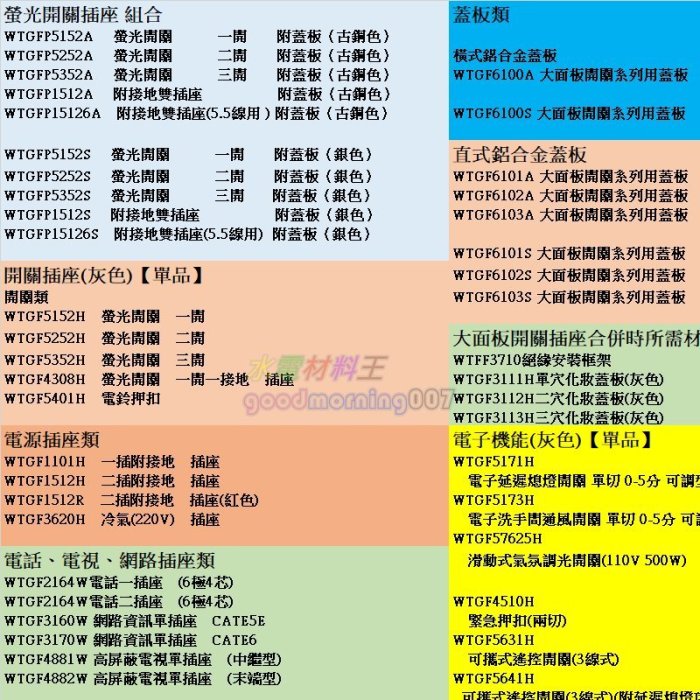 ☆水電材料王☆ 國際牌 GLATIMA系列 WTGF4308H 螢光單開關附接地插座組合 (單品)蓋板需另購