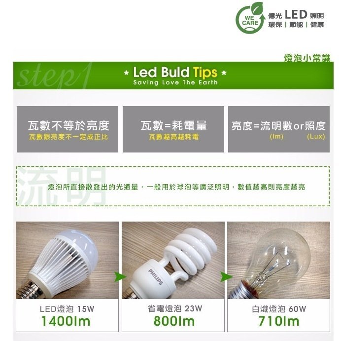 【億光】EVERLIGHT LED 16W 球泡 節能標章 全電壓 燈泡 E27 台灣製 高光效 省電