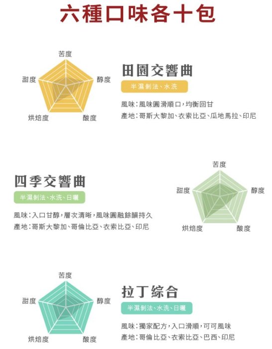 Tiamo堤亞摩咖啡生活館【AK91338】TIAMO 嚴選超值掛耳禮盒60入 紅預訂款