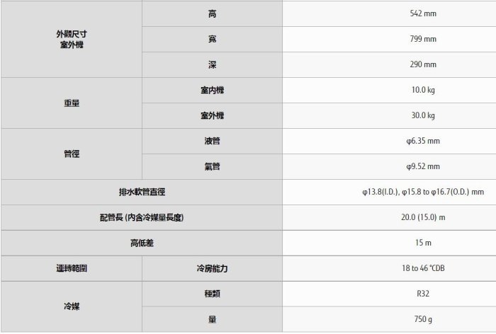 【裕成電器‧電洽俗俗賣】日本富士通變頻優級冷氣 ASCG036CMTC/AOCG036CMTC另售 RAC-36JK1