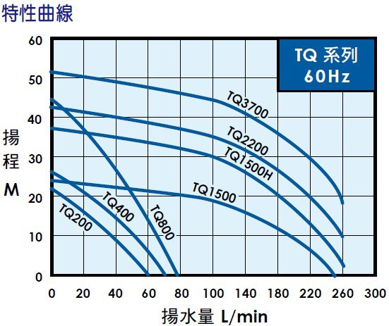 【紳士五金 】❤️現貨附發票❤️ TQ400B 1/2HP 大井泵浦WALRUS 電子穩壓加壓馬達 非木川KQ400