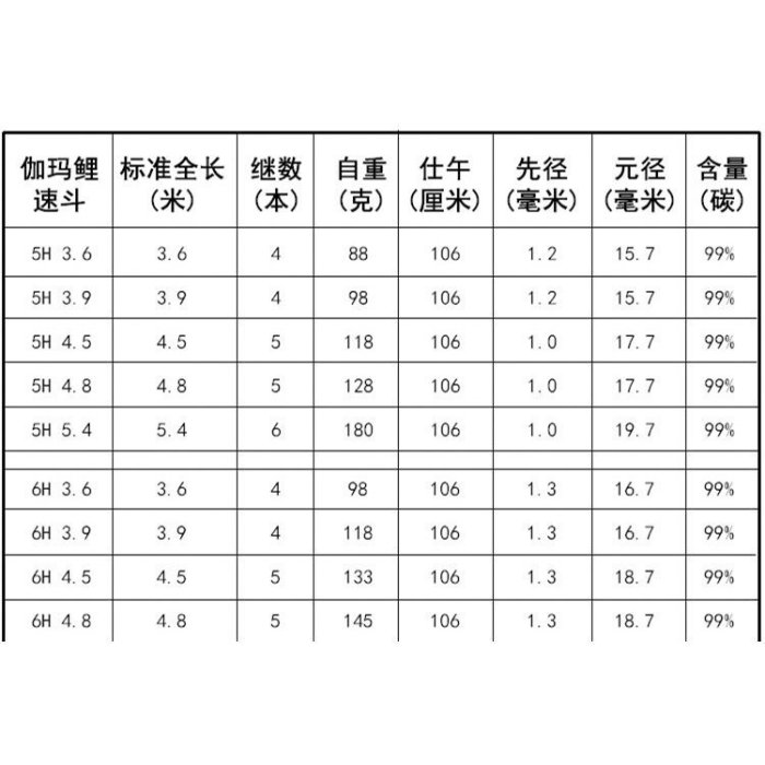 現貨熱銷-伽瑪鯉速鬥10H超硬 黑坑 羅非魚竿 8H戰鬥竿6H羅非竿超輕5H綜合臺釣手竿 釣魚 釣魚竿