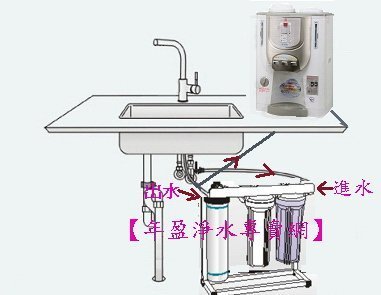 【年盈淨水百貨】 匠萌 CHARM CW-528 溫熱桌上型飲水機《安全熱水龍頭》