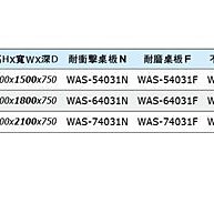 [家事達]台灣 TANKO-WAS-64031N 吊櫃型重量型工作桌-耐衝擊桌板 特價