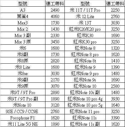 寄修 小米 Mi 手機維修 內有報價 約現場 摔機 換螢幕 總成  A1  Max 紅米 5 Note Plus 8 9 10 米10 11 12 13