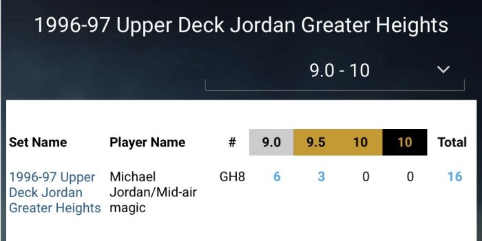 🐐1996-97 Upper Deck Jordan Greater Heights #GH6 Michael Jordan