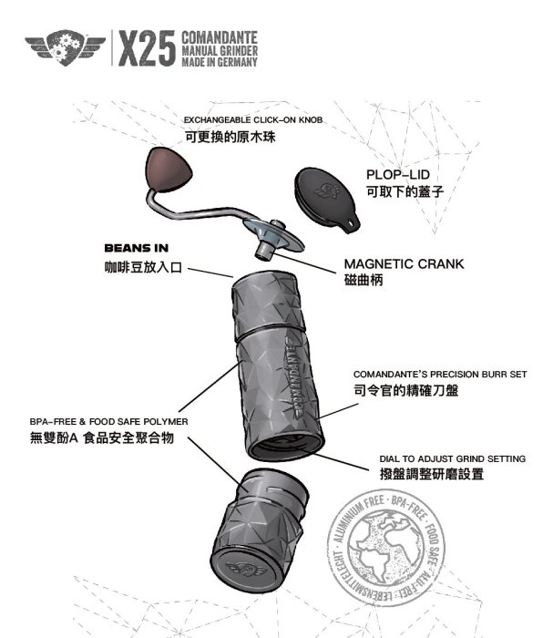 【德國Comandante司令官】X25 手搖磨豆機 採用C40刀盤 砂岩色 附贈品原廠攜行袋(台灣限定) 總代理公司貨