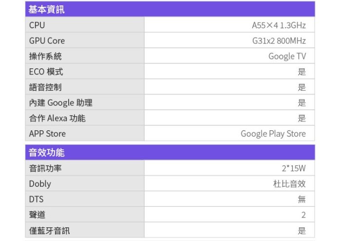 TCL三年保固【iFFALCON雷鳥】75吋Google TV 4K聯網連網液晶電視iFF75U62 75U62