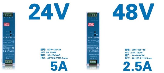 ALLEN-BRADLEY 1771-P7 ，明緯 EDR-120系列24V、48V 電源模組庫存新品