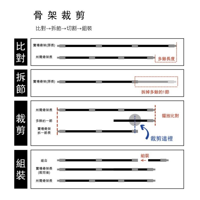 【Treewalker露遊】五人帳篷骨架 單支售 玻璃纖維桿 維修骨架(無營釘 營繩) 桿子 維修零件 維修桿