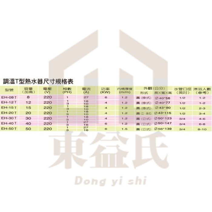 含稅 永康日立電 調溫型 12加侖 EH-12T 定溫型 電熱水器 儲存式熱水器 橫掛式 另售櫻花 林內 電光牌 鴻茂