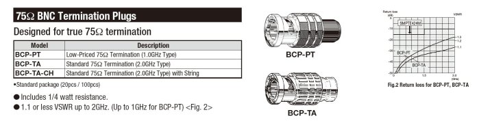 全新 日本製 高品質專業級 CANARE BCP-TA 75歐姆 BNC終端堵頭 Termination Plugs