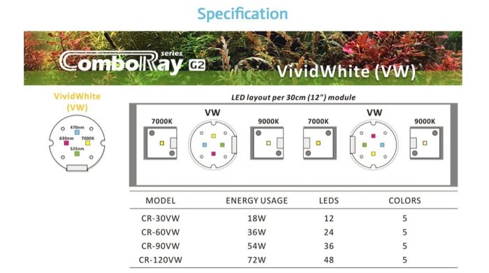 ◎ 水族之森 ◎ 台灣 illumagic 影魔奇 Comboray G2 高演色植物培育用LED燈具 CR120