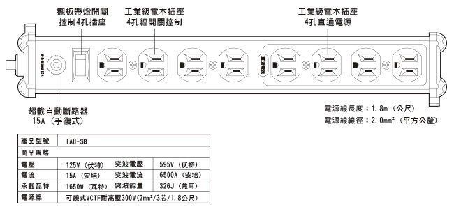 ~台北台中鳳誠影音~Castle蓋世特 IA8-SB 防火防雷電源突波保護插座 - 3孔/8座(下標前請先詢問)