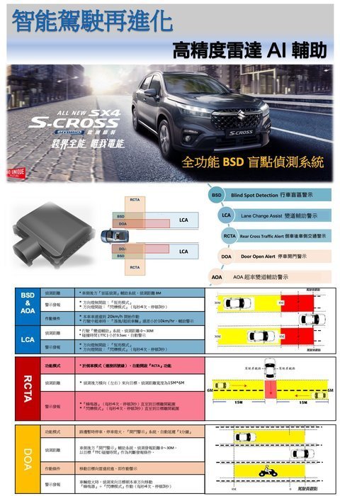 【小鳥的店】豐田 TOWN ACE 廂車 鏡片款 雷達 盲點偵測 台製 各車系 免鑽孔 多功能 BSD 77G雷達