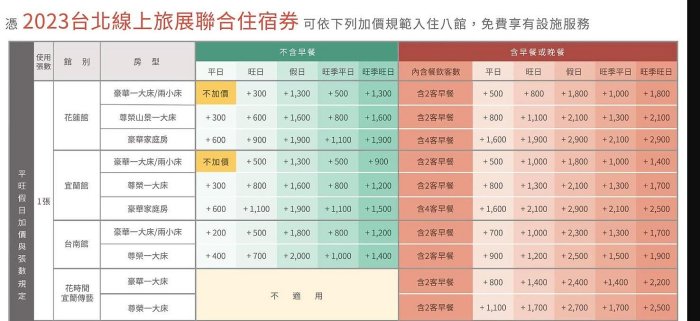 【威威票券】宜蘭/花蓮/台南/新竹/蘇澳/宜蘭傳藝/花蓮太魯閣 煙波大飯店 聯合住宿券